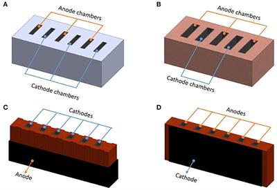 Living Architecture: Toward Energy Generating Buildings Powered by Microbial Fuel Cells